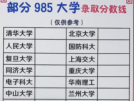 部分985大学录取分数@抖音小助手 #录取分数线 #985大学 #大学