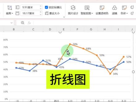 折线图的制作步骤#excel技巧