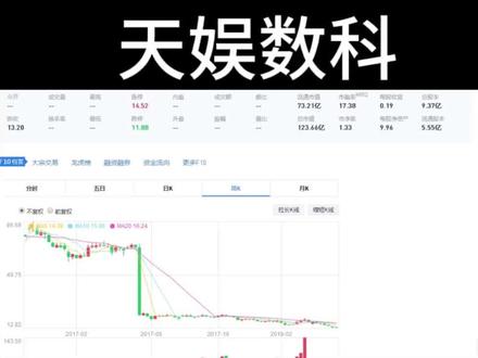 天娱数科怎么了?天娱数科近三年财报分析,避免踩坑#近期行情 #大盘分析 #股民交流 #天娱数科 #财务报表