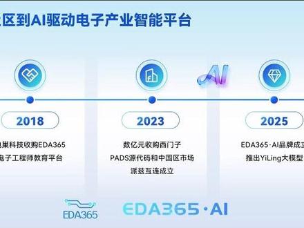 坐拥150TB行业数据,EDA365·AI 到底有多强? #EDA365·AI #PCB设计 #电子工程师 #电子产业AI