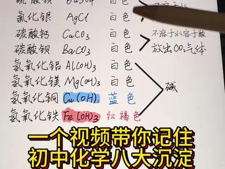 记住初中化学八大沉淀,考试必考! #初中化学 #初中化学知识点 #中考化学#中考生