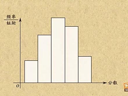 高中数学学霸笔记:正态分布,八省联考就考这个考点了
