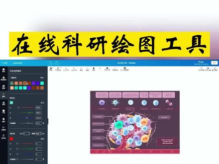 分享一个在线科研绘图工具,Figdraw,在线免登陆方便快捷。#国自然 #科研工具 #科研 #基础科研 #医生 #博士 @抖音小助手