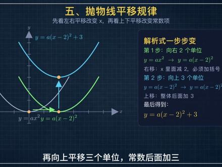 二次函数知识点二: 函数图像的认识与应用!#数学思维 #初中数学 #二次函数 #每天学习一点点 #思维逻辑