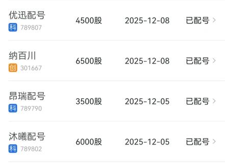 沐曦股份,网上投资者弃购20349股,这些人怎么想的???#热点 #不可思议 #股票 #股票大神 #万能的抖音