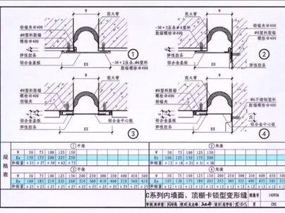 变形缝包括:伸缩缝、沉降缝、抗震缝,工程上统称为建筑“三缝” #创作灵感 #土木工程 #建筑 #工地
