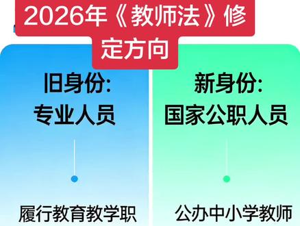 公办中小学教师将来:
责任更大,收入更高,地位更稳