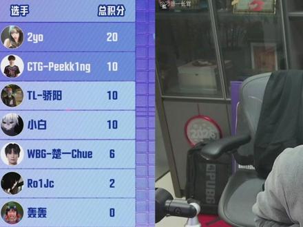 大司马杯小组赛结束,复活赛投票通道已开启,半决赛抽签结果出炉。@大司马解说(每晚19点直播) #pubg大司马杯 #大司马二创激励计划 #游戏破壁计划