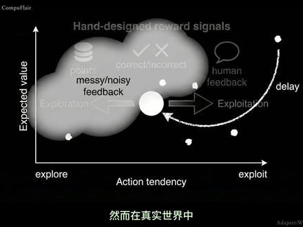 构建世界模型的思路之(一) 主动推理(Active Inference)将智能重新定义为一种 self-evidencing(自我验证)的过程。系统通过行动主动收集经验,以验证并优化其对世界的理解,同时避免自身进入不可预测的状态#人工智能 #AI #物理学 #机器人 #世界模型