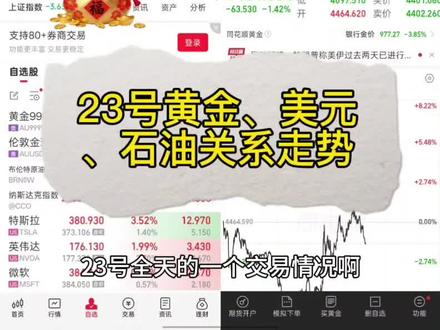 3月23号,黄金下跌,石油下跌,美股上涨,三者关系分析。美元走强,降息态势无明显体现,霍尔木兹海峡暂未完全开放。#黄金 #石油 #美股 #霍尔木兹海峡