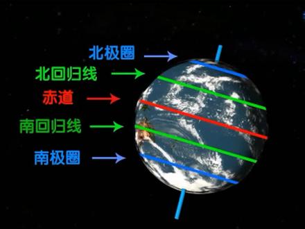 南北回归线 极圈 赤道 #酷视界 #知识创作人