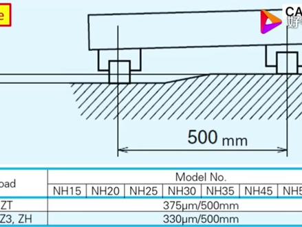 #线性导轨安装方法 #工程机械 #机械 #制造业 #直线导轨 #自动化设备 #进口零配件 #修边机轴承 #科技 #智能设备 #智能设备生产线 #矿山机械 #机床#nsk #NSK #IKO#iko #iko导轨#pmi直线导轨 #精密机床#机械设备 #进口轴承 #进口轴承销售 #恩斯克 #恩斯克轴承 #NMB#NMB微型轴承##制造业 #工程机械 #机械 #机械设备 #自动化设备 #轴承 #大国重器 #进口零配件 #机械制造 #nmb微型轴承#设备 #亚德客 #微型电机 #数控加工 #特种设备 #高速电机模型