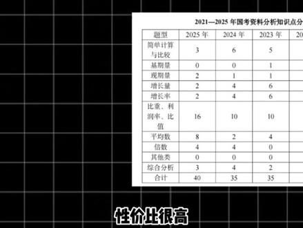 考公第一步:打开bilibili
#内蒙古公考 #公考 #牧恪公考 #考公 #省考