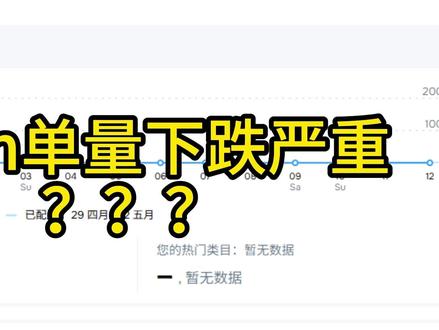 ozon订单严重下滑,罪魁祸首居然是这样 ozon订单下滑的原因#ozon订单 #ozon #ozon运营