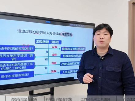 写好SOP了,员工不按SOP执行怎么办?解决人为错误的真正原因,千万不要一上来就针对人、惩罚人,而且聚焦机制流程和工作环境做优化,好的管理是有温度的。#职场生存法则 #职场资源分配 #企业管理思维 #SOP #每天跟我涨知识 @抖音小助手 @抖音创作小助手 @我要上热门