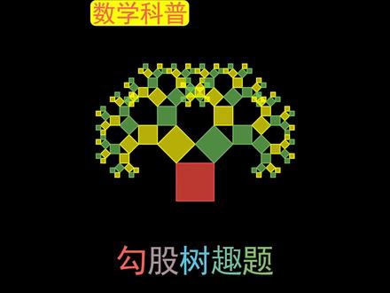 勾股定理拓展版#勾股定理#58几何动画模型#manim