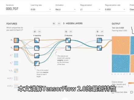 人工智能:TensorFlow 2.0中的深度学习实践