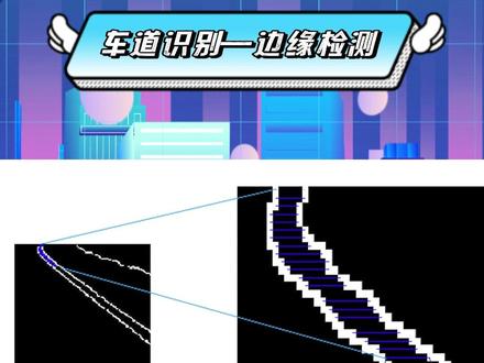 自动驾驶道路识别的图像处理方法:第四步边缘检测#辅助驾驶 #自动驾驶 #车道识别 #智能驾驶 #图像识别 #人工智能