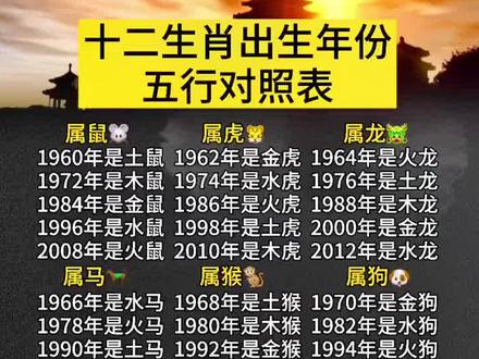 二十生肖对照表,看看您是那个生肖