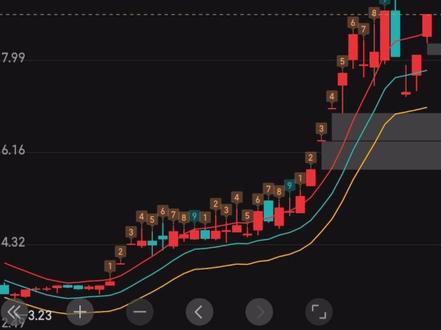 #股民 #A股#财经 国晟的科技