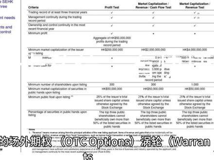 香港场外期权,涡轮,牛熊证了解一下