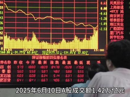 6月10 复盘 #财经 #A股 #创新药 #固态电池