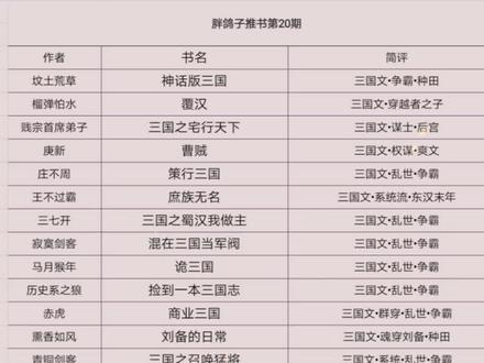 胖鸽子推书第20期,三国文#小说 #三国 #小说推荐