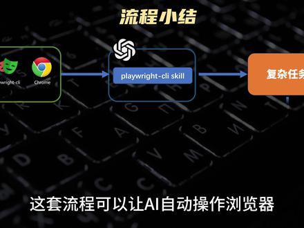 CLI+Skill 浏览器AI自动化框架 ,告别一切重复任务 这套流程可以让AI自动操作浏览器,代替你完成一切机械重复性工作。 而且特别省Token,很多工作流甚至全程不用AI参与,0 Token 就能把自动化任务跑起来。
#AI新星计划 #科技 #计算机 #Agent #skills