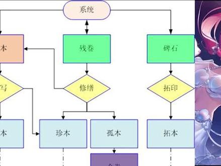 梦幻西游翰墨之道完整教程#梦幻 #梦幻西游攻略