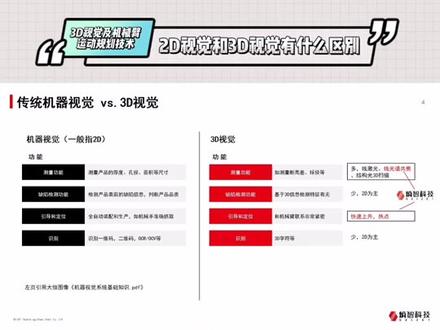 三分钟了解2D#机器视觉 和#3d视觉 之间有什么区别