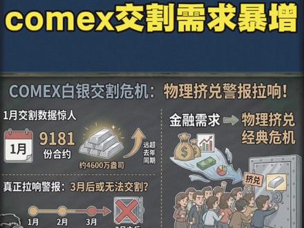 白银:Comex“交割”如何颠覆传统定价规则? #大宗商品 #白银 #沪银 #沪铜 #沪镍