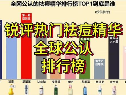 热门祛痘精华全球公认排行榜 #祛痘#油痘肌#痘印#精华#长痘怎么办