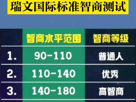【国际标准智商测试】15分钟,60道题,来测测你的智力水平