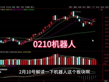 0210机器人接下来怎么走 #股票#财经#机器人#人形机器人