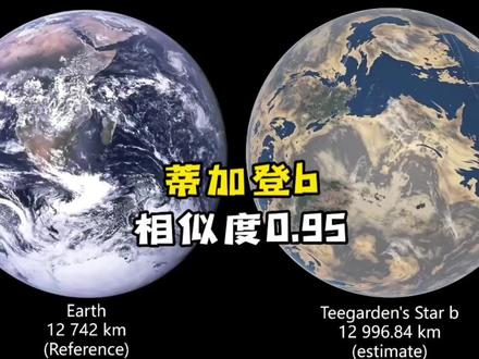 与地球相似指数高达0.95的蒂加登b会成为人类移民的宜居星球吗#探索宇宙 #宇宙 #蒂加登b #地球 #宜居行星 #外星文明 #系外行星 #类地行星 #系外宜居行星 #宇宙探索