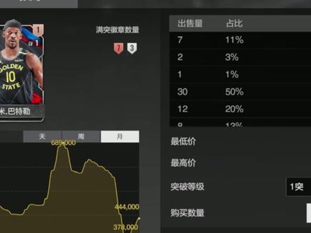 #抖音acg新春会 #奇趣贺岁 #美职篮全明星 #球员推荐 #合同费 只要不是神豪玩家,我都建议少买少卖,阵容有了一定深度,存合同费就可以了,少跟风买球员,想着能赚合同费。