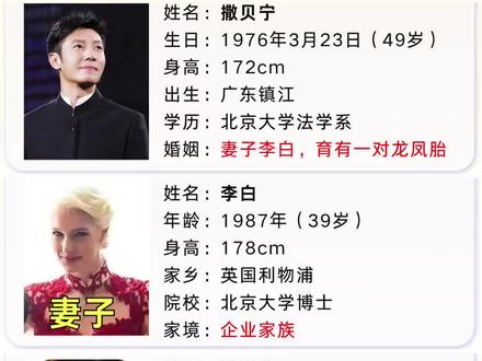 撒贝宁幸福的一家#撒贝宁 #李白 #明星