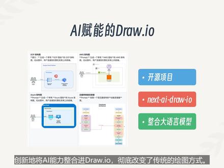 AI自动生成精美图表,还可以交互式对话修改,让自己从繁杂的绘制工作中解放出来
#开源项目 #AI #大模型 #drawio