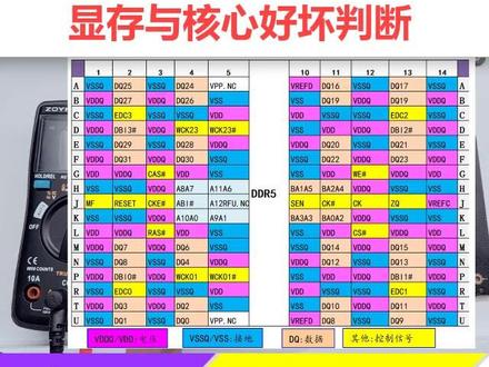 教你一招快速判断显卡好坏,遇到显存核心问题自已都能判断出来!#显卡 #主板 #电脑 #笔记本 #维修