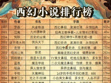 西幻小说排行榜:剑与魔法,龙与地下城#小说#网文#菜老师聊小说
