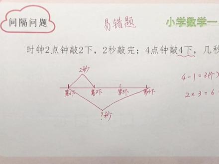 百分之99的小孩都做错,时钟2点钟敲2下,2秒敲完,4点钟敲4下,几秒敲完?#一定要让孩子看看 #小学数学 #一年级 #二年级 #每天跟我涨知识 #家长收藏孩子受益