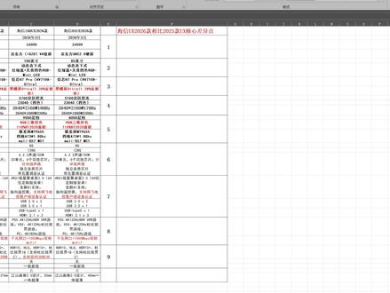 海信UX2026款核心差异与卖点解析 海信UX206款发布,千兆网口,2D片源转3D片源,4色RGB-Mini LED背光,跟上代产品有什么区别,有什么核心卖点,一起来看
#海信电视 #液晶电视 #RGB-MiniLED #电视选购