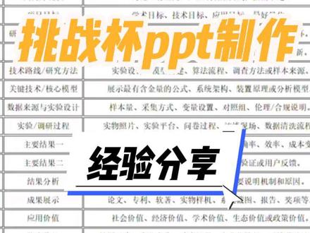 挑战杯20页ppt怎么做才能拿奖?#挑战杯 #挑战杯全国大学生创新创业大赛 #挑战杯ppt模板 #ppt #赛屿灯塔