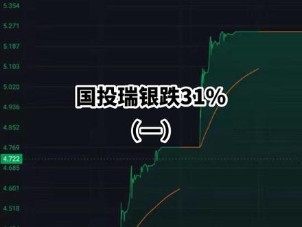 国投瑞银暴跌31%(一) #白银 #lof #基金