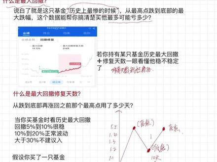基金小知识
什么是最大回撤和最大回撤修复天数#抖音二创激励计划