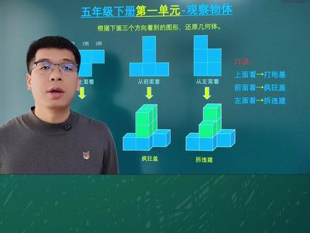 人教版五年级下册数学第一单元 根据三视图还原几何体#观察物体 #观察物体思维导图 #观察物体常考重点题型 #观察物体的方法
