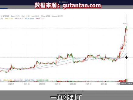 航天电子 快速分析
#ai分析股票