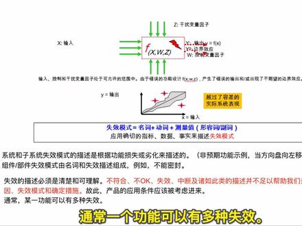 DFMEA第四步失效分析