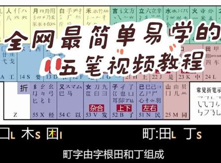 零基础五笔视频教程 打字侠,五笔输入法最简单易学的视频教程~ #五笔输入法 #五笔输入法视频教程 #打字练习