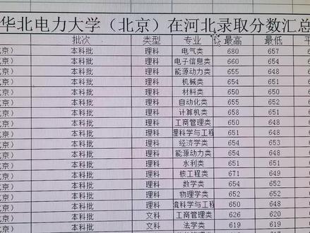 华北电力大学(北京)2020各专业在河北招生的录取分数线汇总